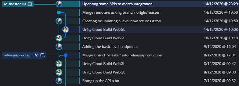 Graph of commits. Each Unity Cloud Build WebGL commit is a continuous deployment commit