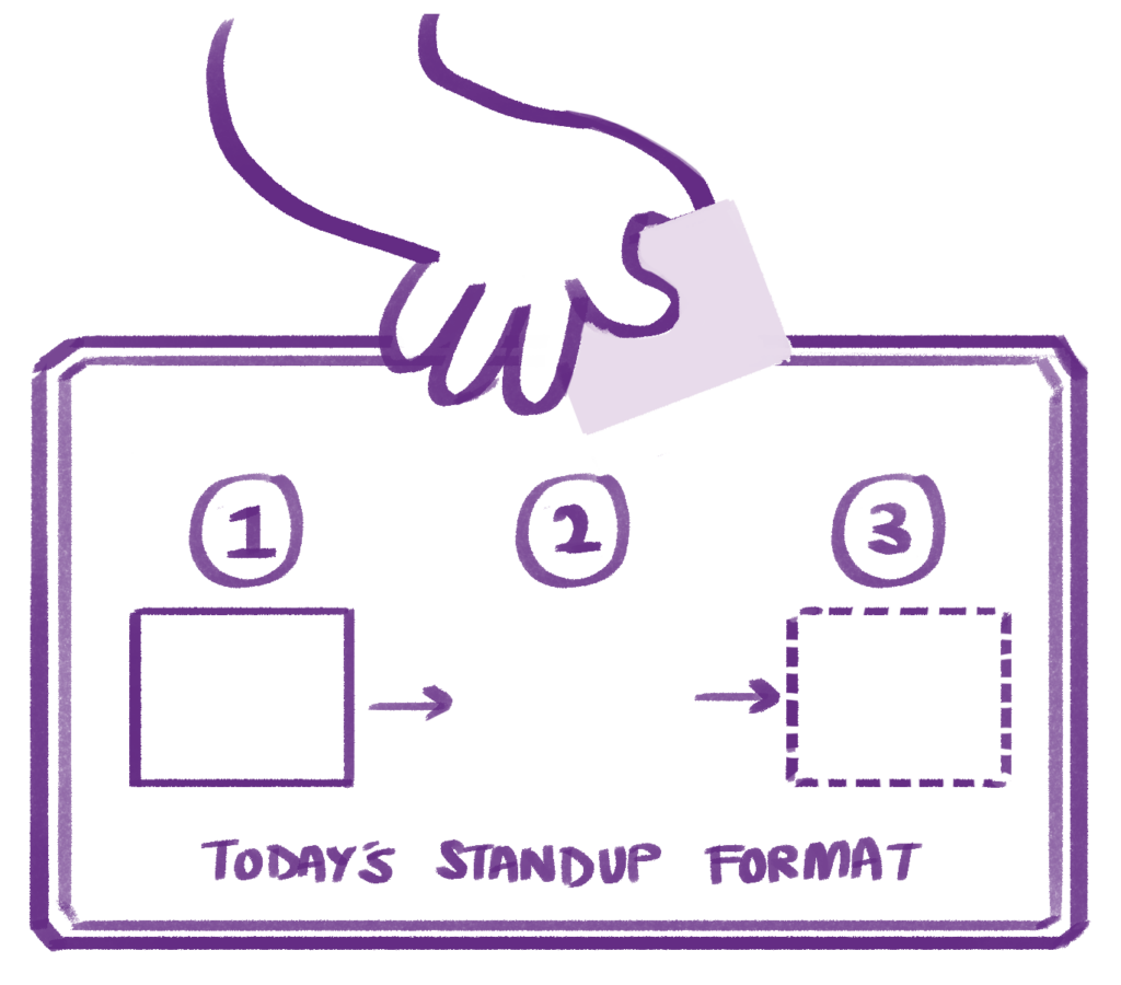 An  illustration of a hand changing up the blocks of the standup format.