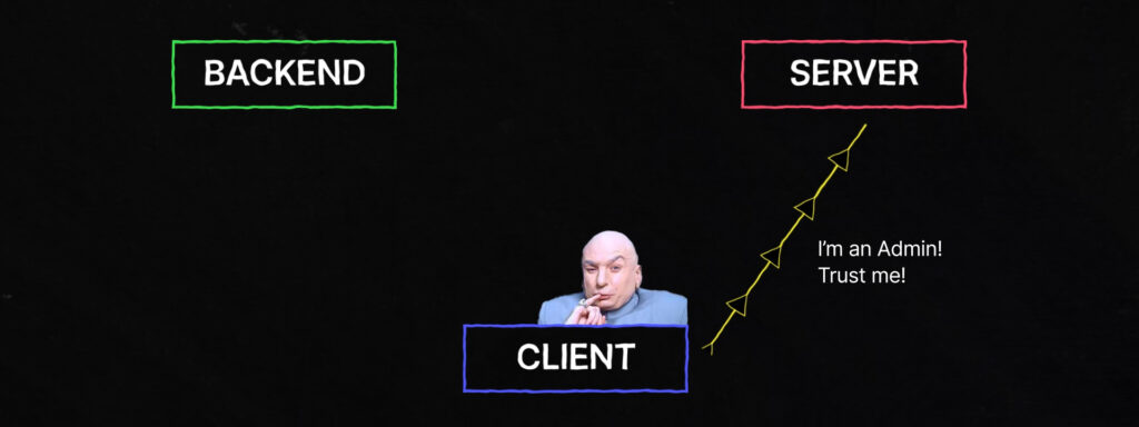 A diagram showing the backend, server and client. The client is sending info to the server, impersonating an Admin.