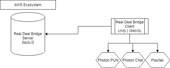 realdealbridge dev note image.